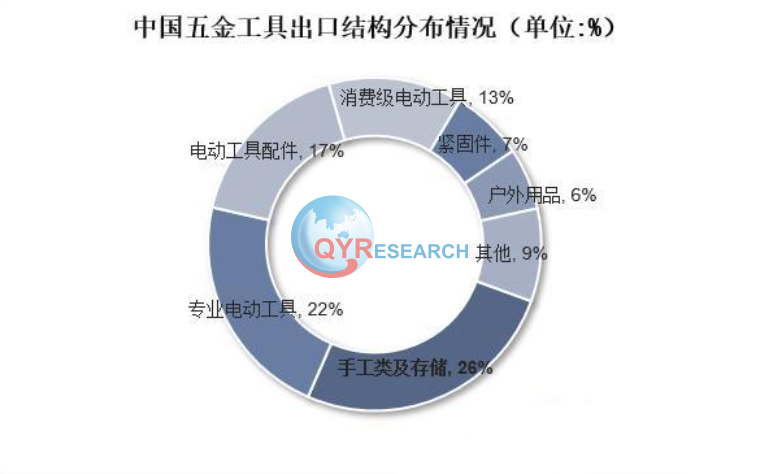 密集调研三大行业 券商掘金细分领域机遇