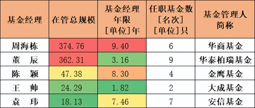 9月13日基金净值：大成高新技术产业股票A最新净值3.9711，涨0.45%