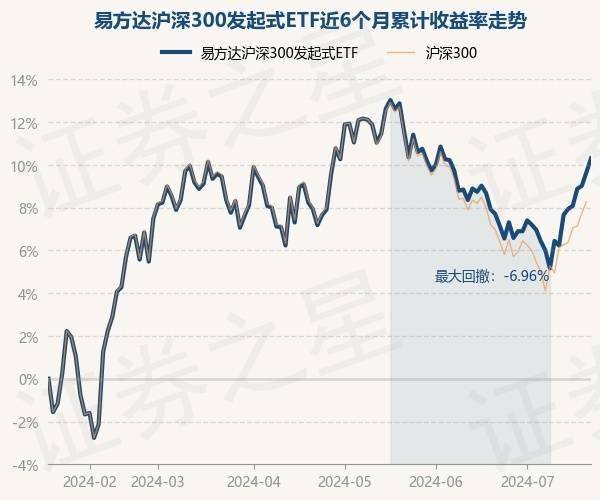 9月13日基金净值：易方达深证100ETF最新净值2.1611，跌0.68%