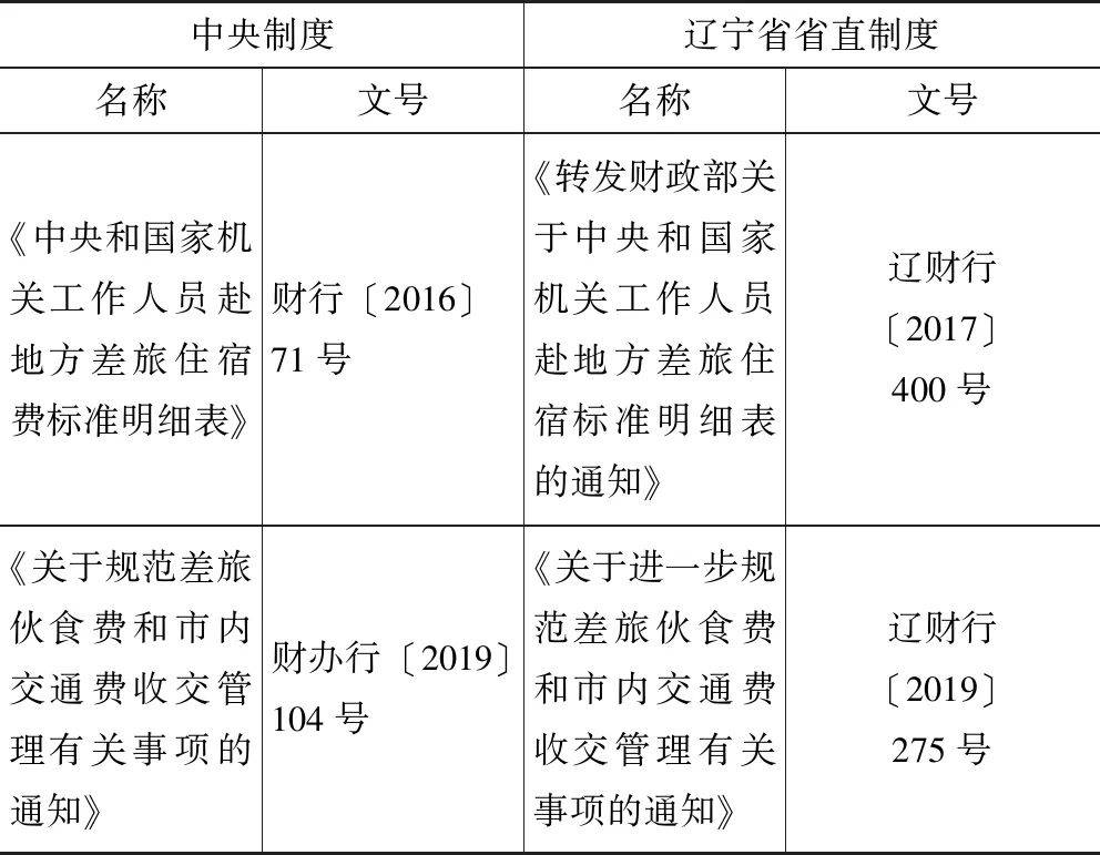 财政部发文规范中央行政事业单位国有资产使用行为