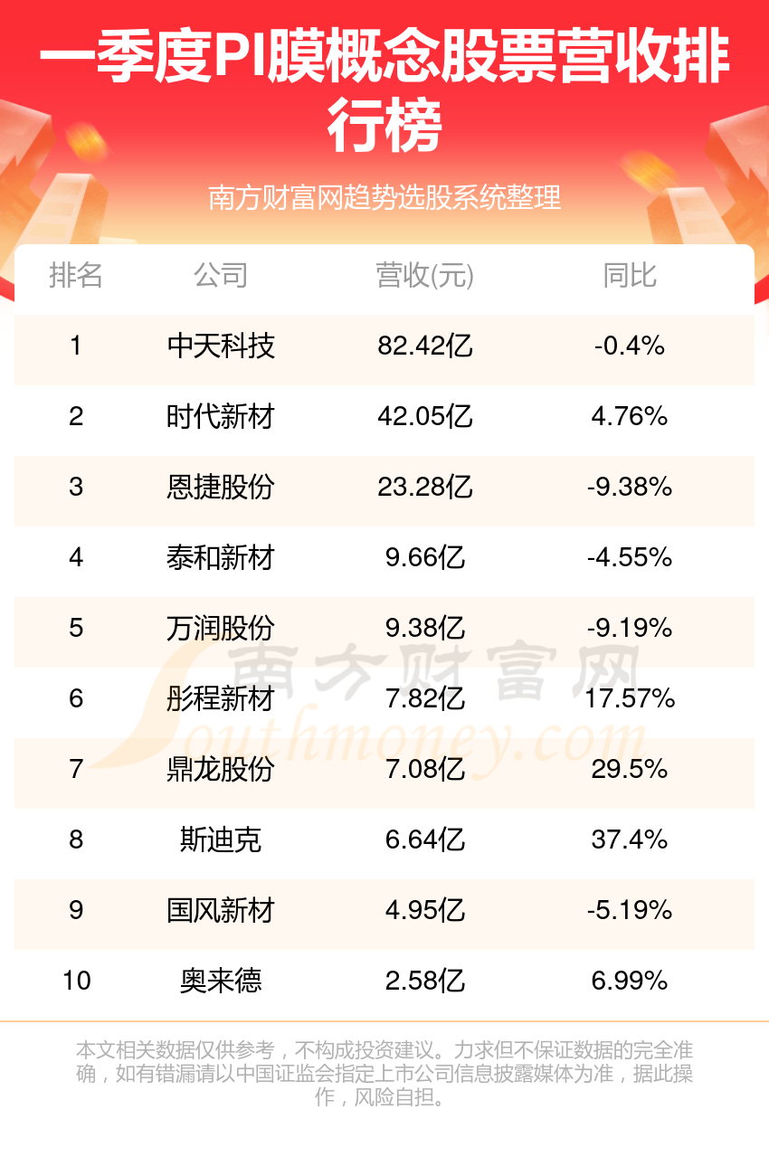 9月13日基金净值：南方7-10年国开债A最新净值1.3，涨0.19%