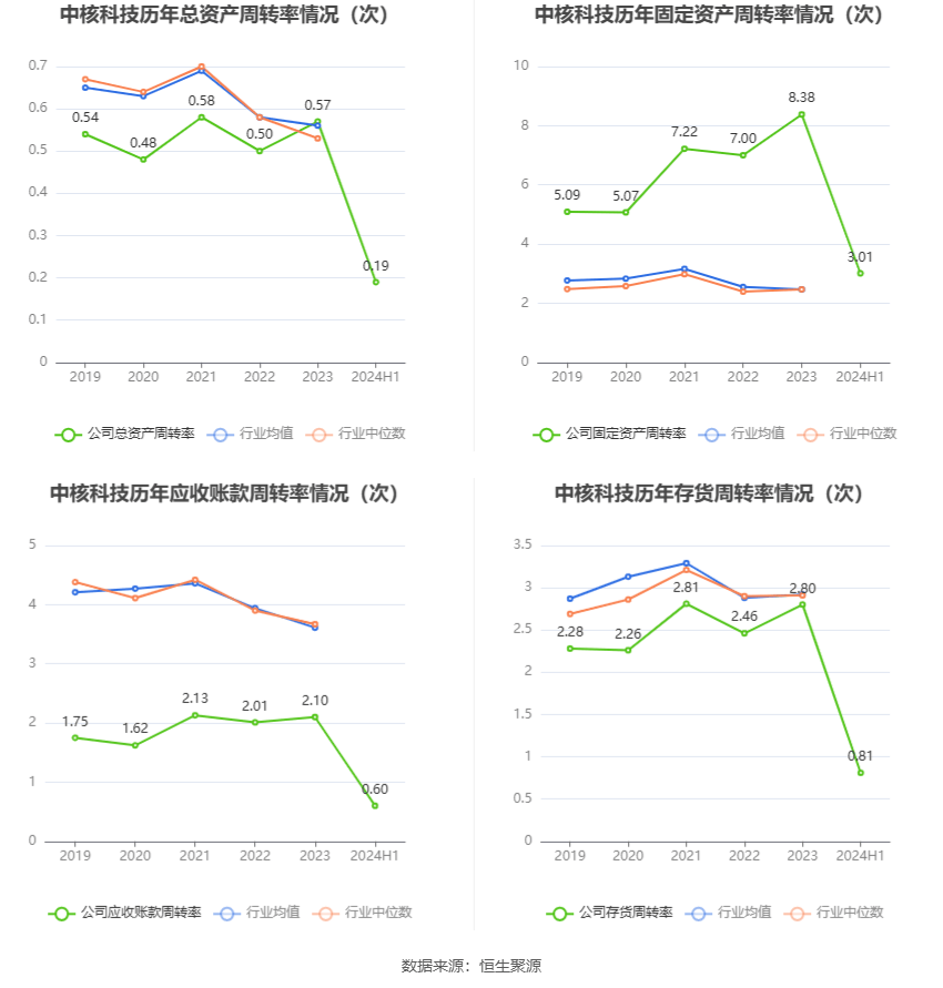 9月13日基金净值：南方7-10年国开债A最新净值1.3，涨0.19%