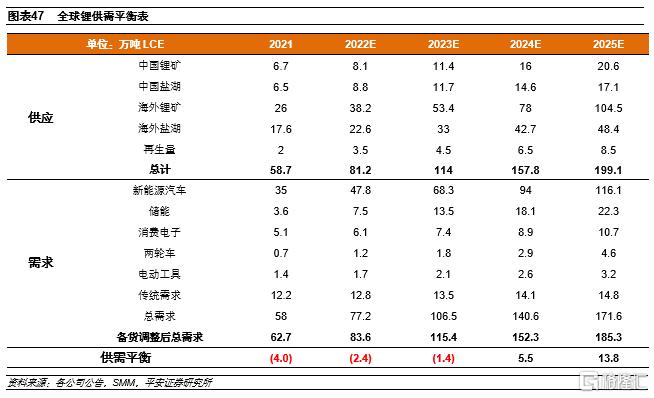 锂价磨底矿企分化 锂矿产业竞争格局或有新变化