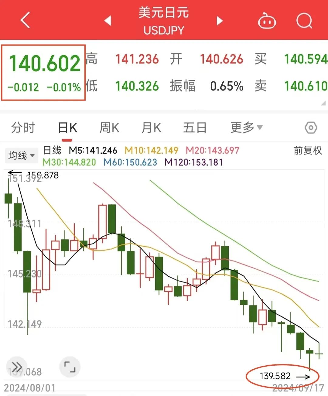 港股继续回落 港交所公布业绩