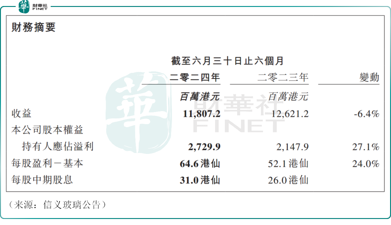 业绩未达市场预期导致股价大跌——耐克低迷背后