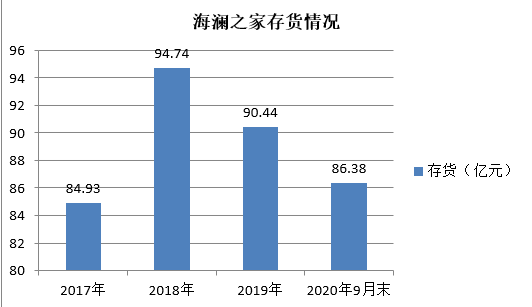 9月13日神马转债下跌0.18%，转股溢价率36.76%