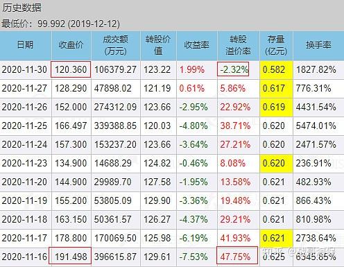 9月18日湘泵转债上涨1.05%，转股溢价率25.65%