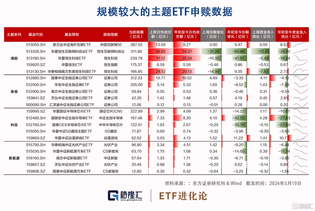 最低降至0.01元？多家公募下调申赎门槛，却给行业带来一个问题