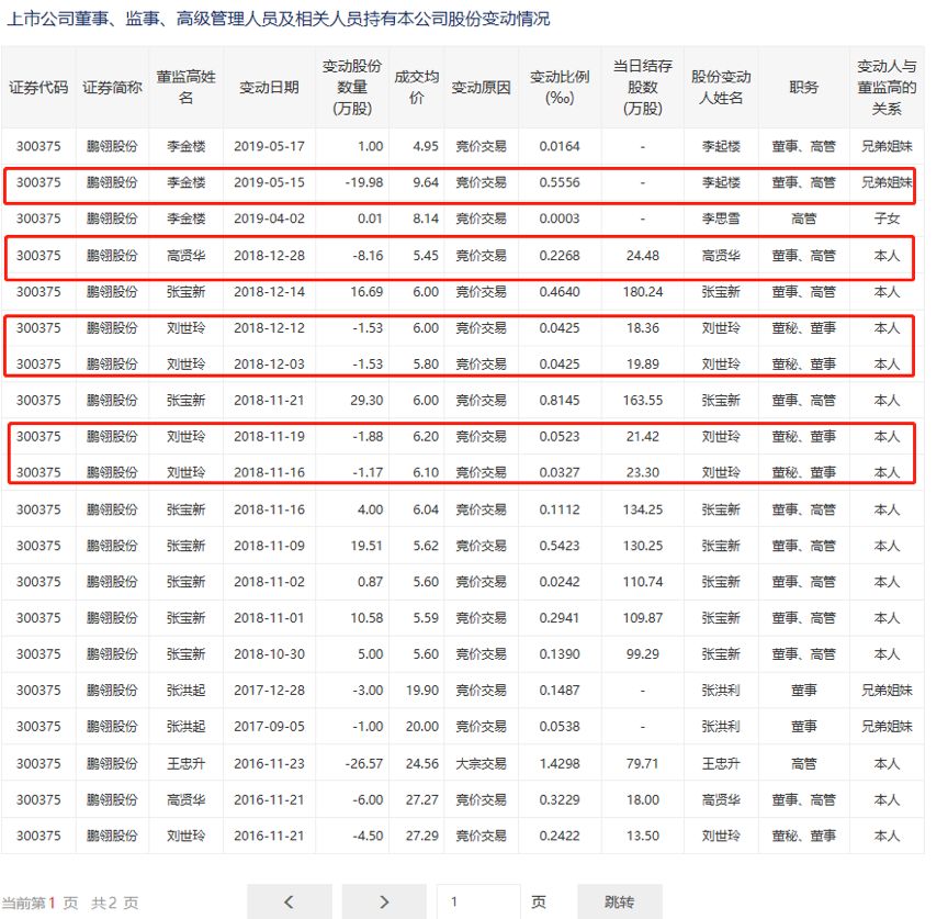 古越龙山上半年应收账款暴增52.38% 业绩连年不达标引发质疑