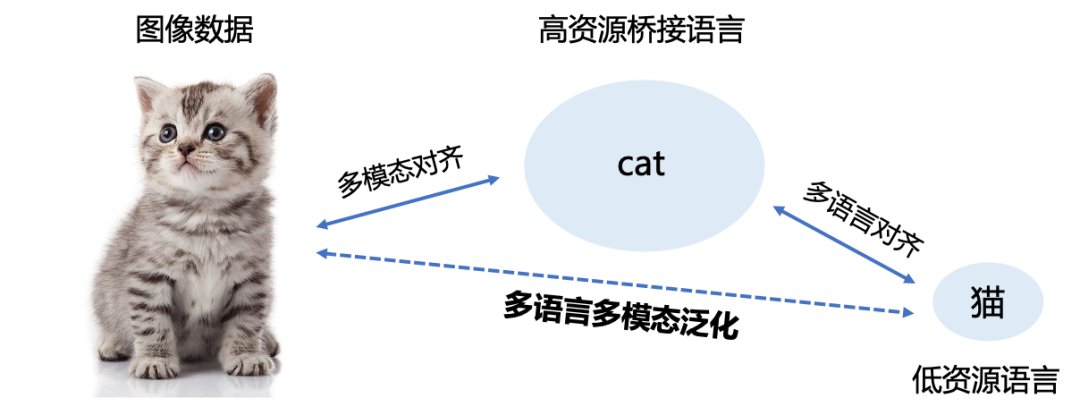 新华全媒+｜全球首个多模态地理科学大模型发布