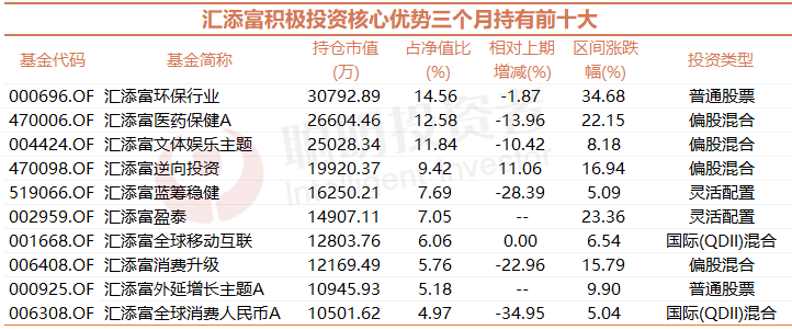 8月来已有5只养老FOF提示清盘；工银瑞信基金少数股东将变更