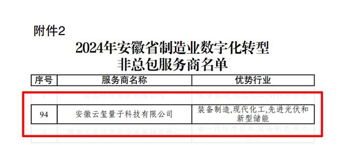 华润双鹤固体制剂数字化车间入选“2024年北京市数字化车间名单”