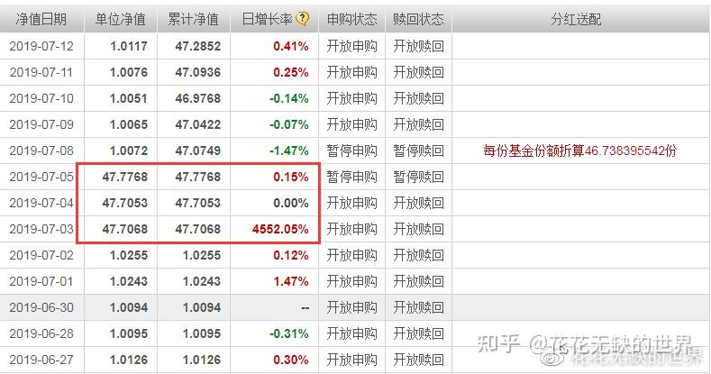 9月20日基金净值：汇丰晋信丰盈债券A最新净值1.0622