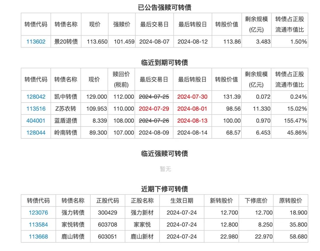 9月19日兴发转债上涨0.31%，转股溢价率70.77%