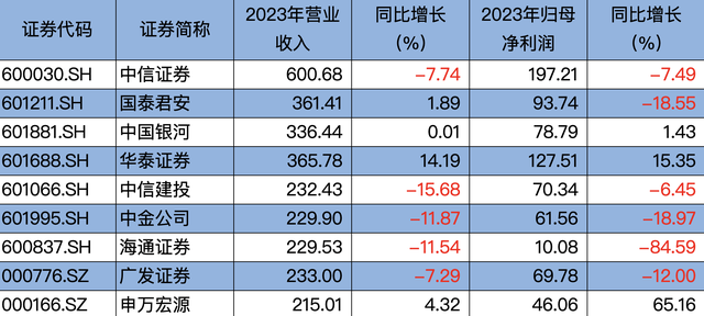 华泰证券拿到越南证交所入场券，券商出海提速！