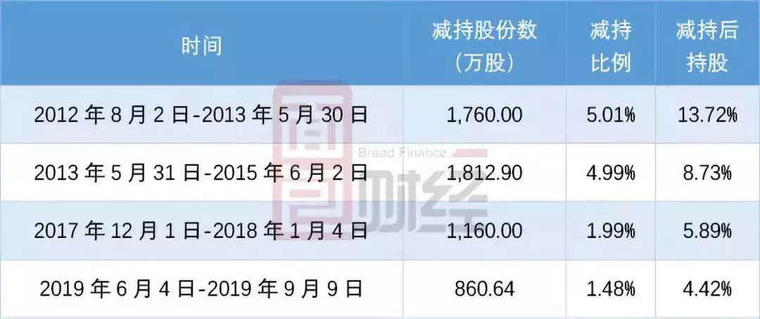 违规减持 福达合金实控人之一致行动人遭警示