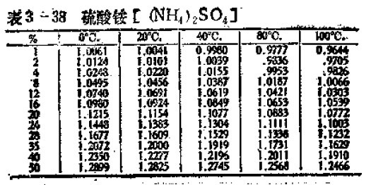 9月20日珀莱转债下跌1.06%，转股溢价率43.47%