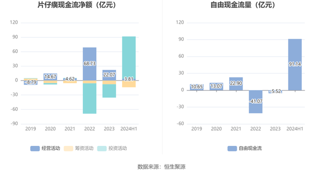 净利增速十年最低 片仔癀股价暴跌