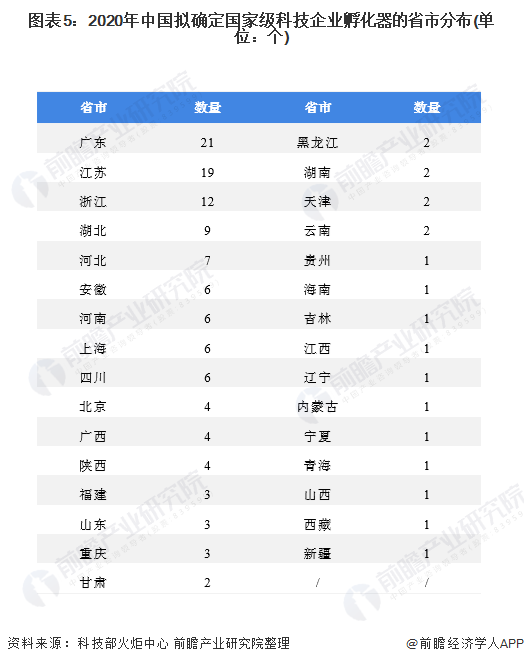 我国制造业企业总量突破600万家