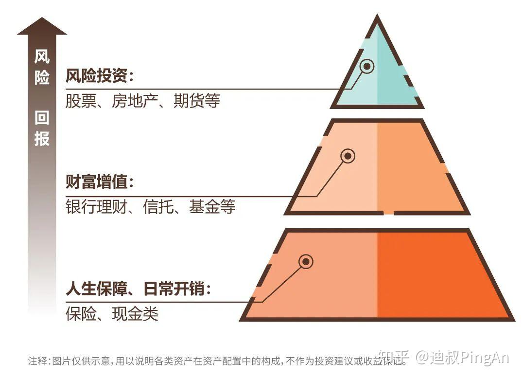 富安达稳健配置6个月持有期混合: 富安达稳健配置6个月持有期混合型证券投资基金招募说明书(更新)