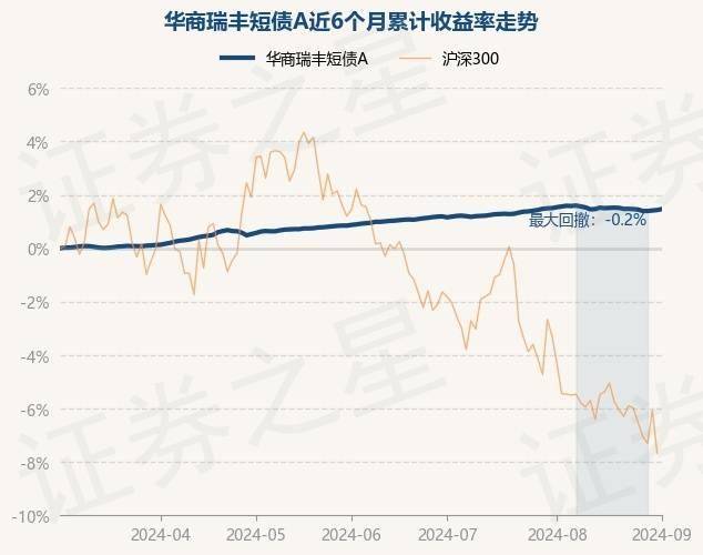 中银证券安弘债券A,中银证券安弘债券C: 中银证券安弘债券型证券投资基金更新招募说明书(2024年第2号)