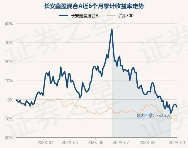 9月23日基金净值：华夏鼎兴债券A最新净值1.0445