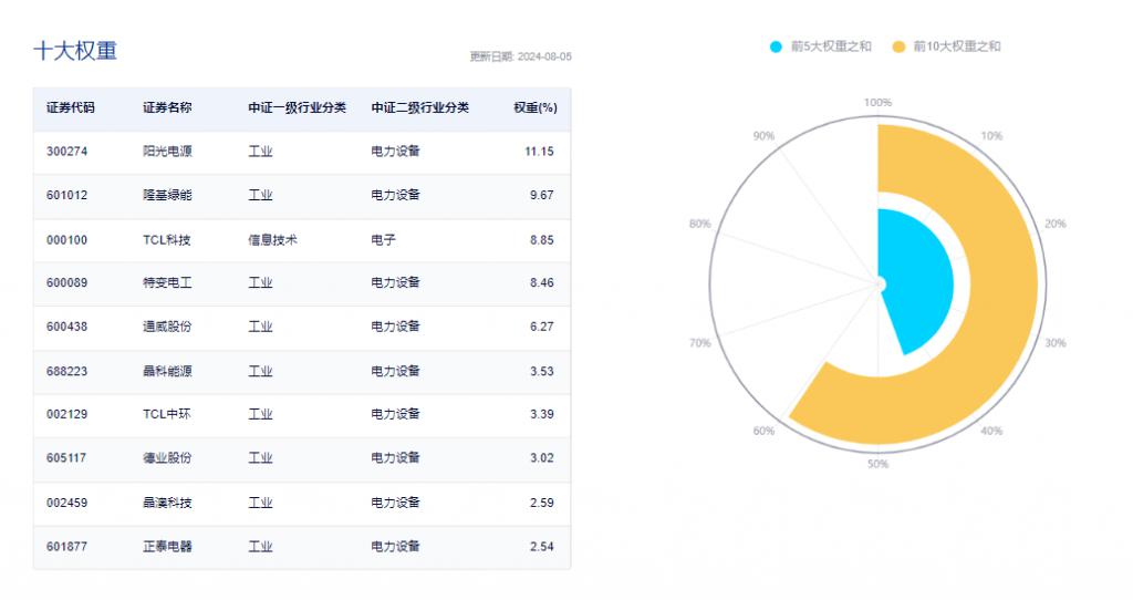 9月20日新星转债下跌1.49%，转股溢价率3.65%