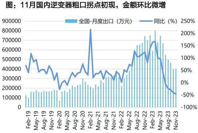 竞争力提升叠加需求复苏 我国客车出口延续高增态势