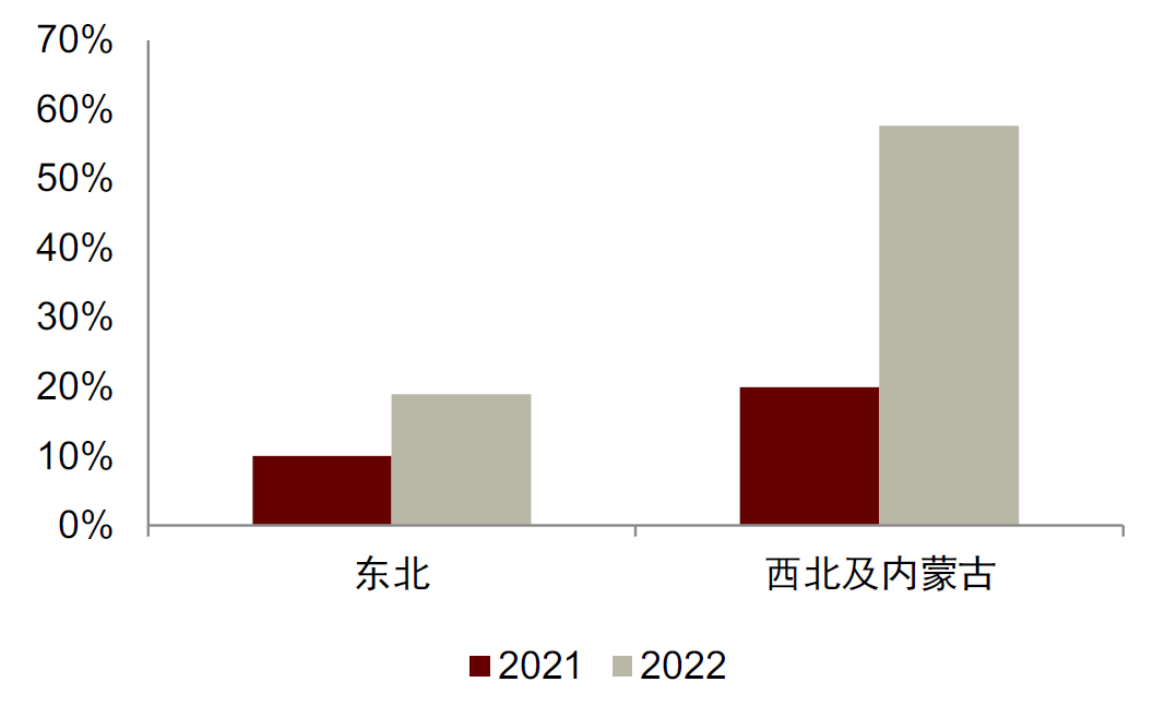 竞争力提升叠加需求复苏 我国客车出口延续高增态势