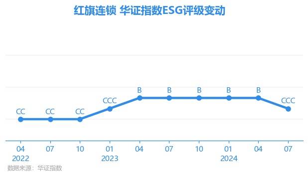 红旗连锁携手供应商举办供应链研讨会