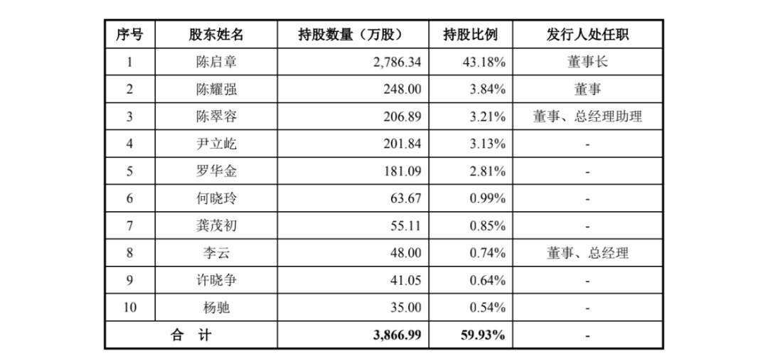 对财务造假“零容忍”！最高人民法院发布五个财务造假典型案例