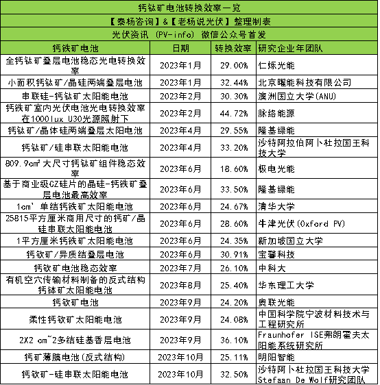 宁德时代：积极拥抱资本市场新政 坚持科技引领创新