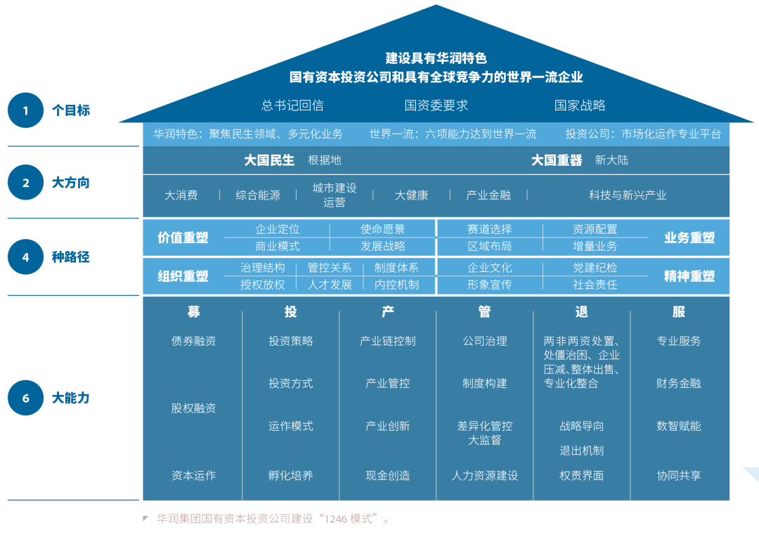 六家国有大行核心一级资本将“增厚” 更好发挥服务实体经济主力军作用