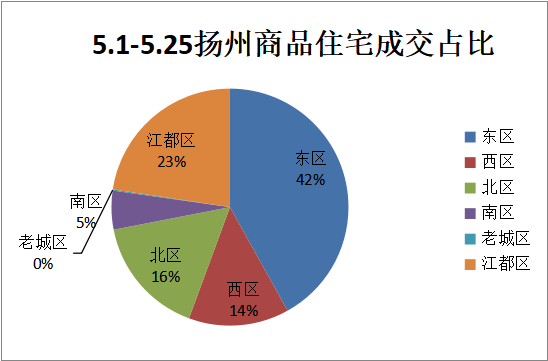 9月23日家悦转债上涨0.51%，转股溢价率70.32%