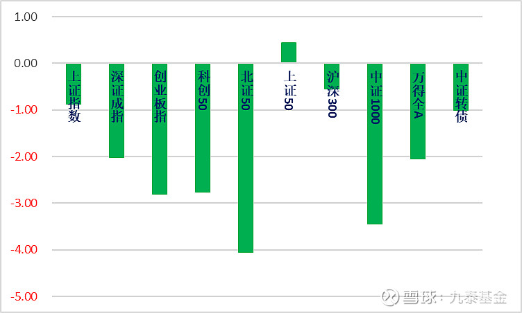 9月23日珀莱转债下跌0.66%，转股溢价率46.83%