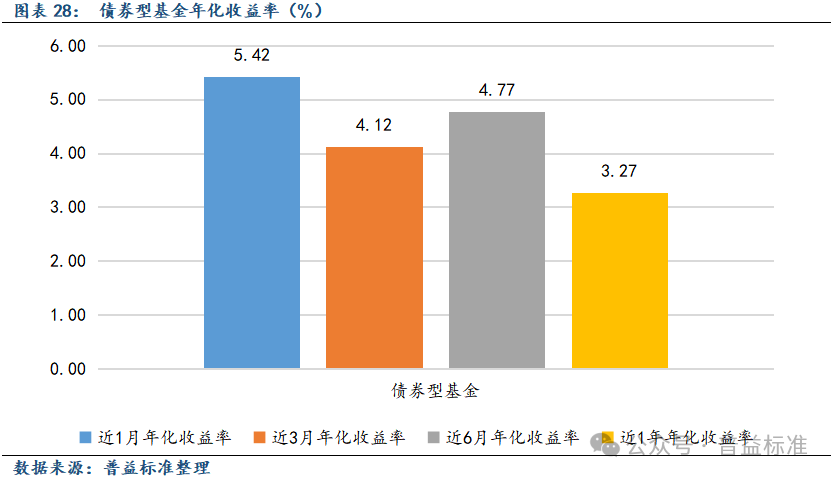 能源主题基金今日领涨；4只基金跌超3%