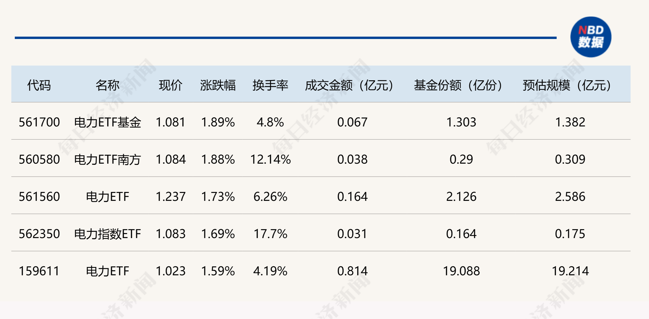 能源主题基金今日领涨；4只基金跌超3%