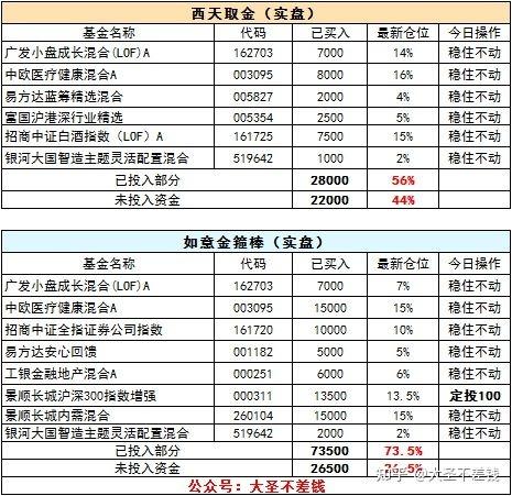 能源主题基金今日领涨；4只基金跌超3%