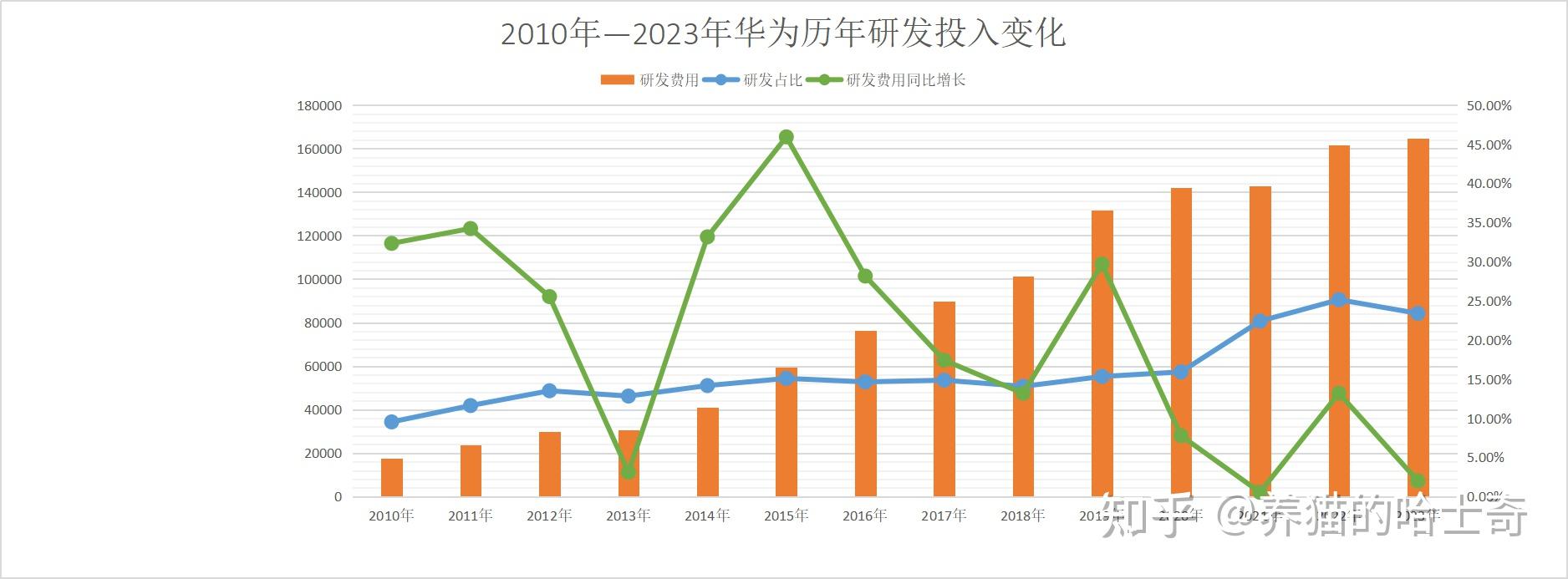 2023年业绩预告是实际净利润的2倍 誉衡药业收监管函