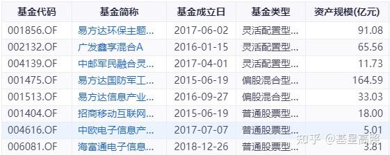 军工主题基金逆势领涨；多只重仓白酒股的基金领跌