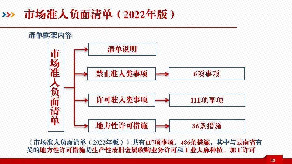 国家发展改革委：新版《市场准入负面清单》已形成修订版 将按程序报批后印发实施