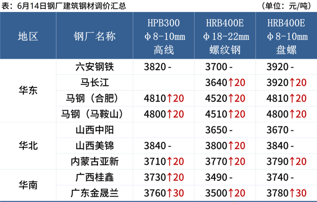 原油供应中断担忧解除 价格继续反弹空间有限