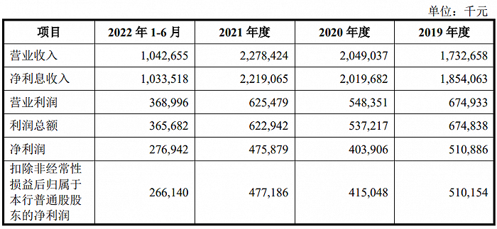 上交所终止江苏海安农商银行主板发行上市审核