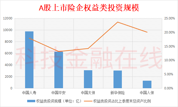 证监会：分类施策打通中长期资金入市堵点