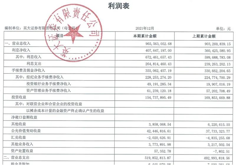 上市券商首批半年度业绩预告出炉：3家券商净利润同比预增超50%