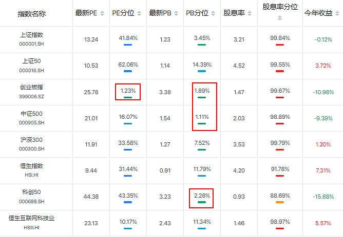 A股放量反弹 市场积极因素逐渐积累