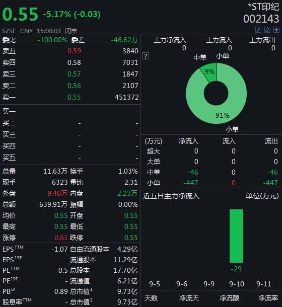 “面值退市”保卫战打响 多家A股公司“花式自救”