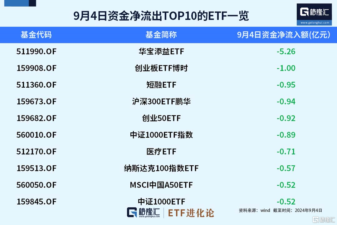 ETF规模速报 | 中证1000ETF、中证500ETF上周五净流入额均超10亿元