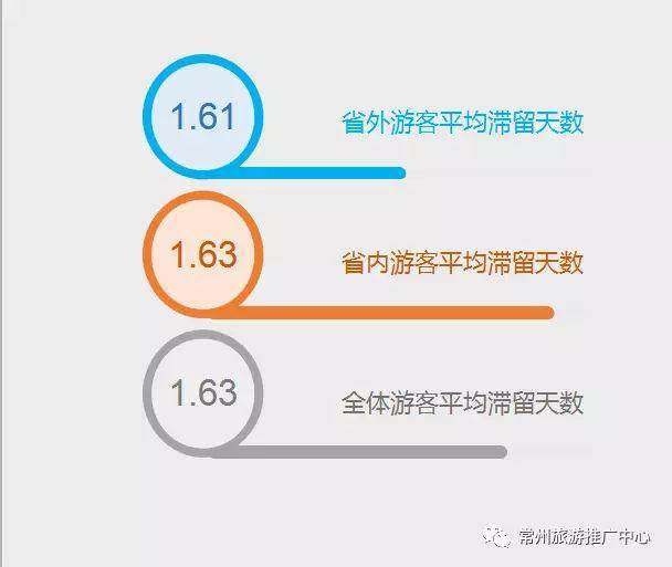 国庆黄金周深度游兴起 旅游消费有望再创新高