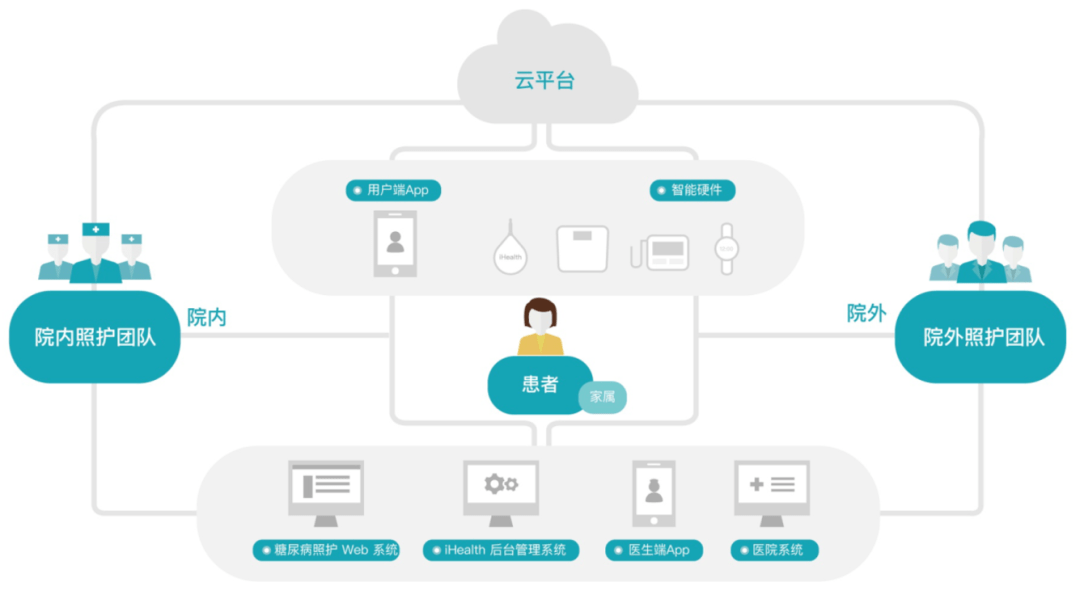 钱唐控股携手杭州长卫打造智能医疗服务模式